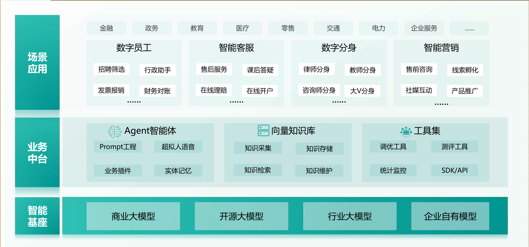 大语言模型智能客服